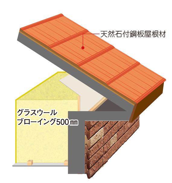 札幌 高断熱高気密 １メートル断熱トリプル 住宅